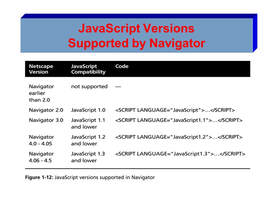 JavaScript Versions Supported by Navigator