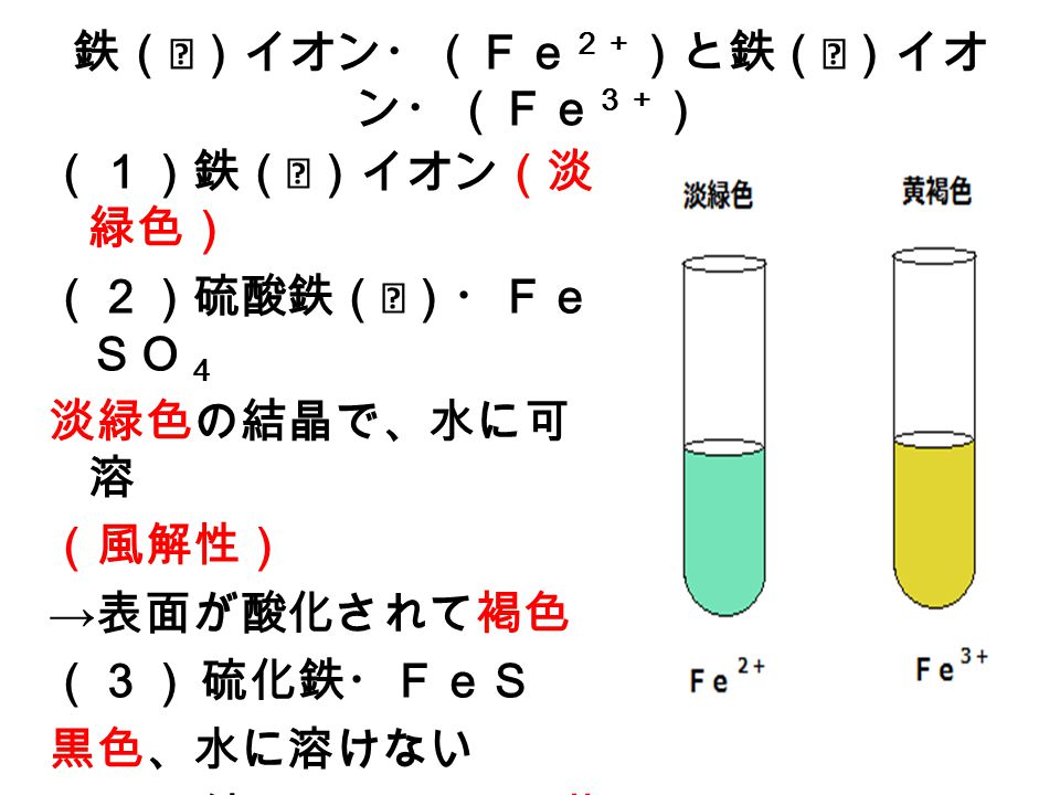 高炉 溶鉱炉 の構造 ３ｆｅ ２ ｏ ３ ｃｏ ２ｆｅ ３ ｏ ４ ｃｏ ２ ｆｅ ３ ｏ ４ ｃｏ ３ｆｅｏ ｃｏ ２ ｆｅｏ ｃｏ ｆｅ 銑鉄 ｃｏ ２ まとめると ｆｅ