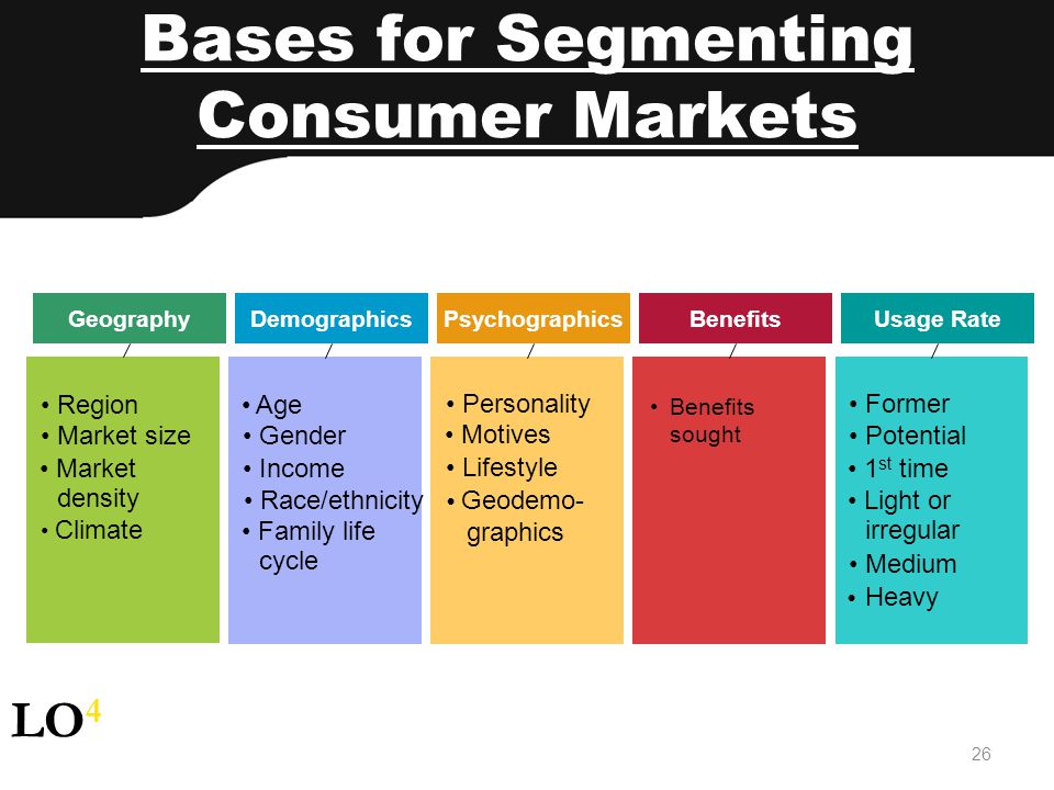 1 Lamb, Hair, McDaniel CHAPTER 8 Segmenting and Targeting Markets ppt  download