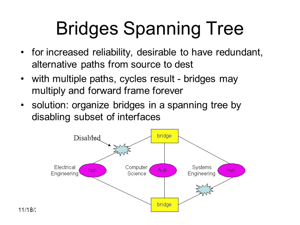 11/18/ /20/2003 Bridges Spanning Tree for increased reliability, desirable to have redundant, alternative paths from source to dest with multiple paths, cycles result - bridges may multiply and forward frame forever solution: organize bridges in a spanning tree by disabling subset of interfaces Disabled
