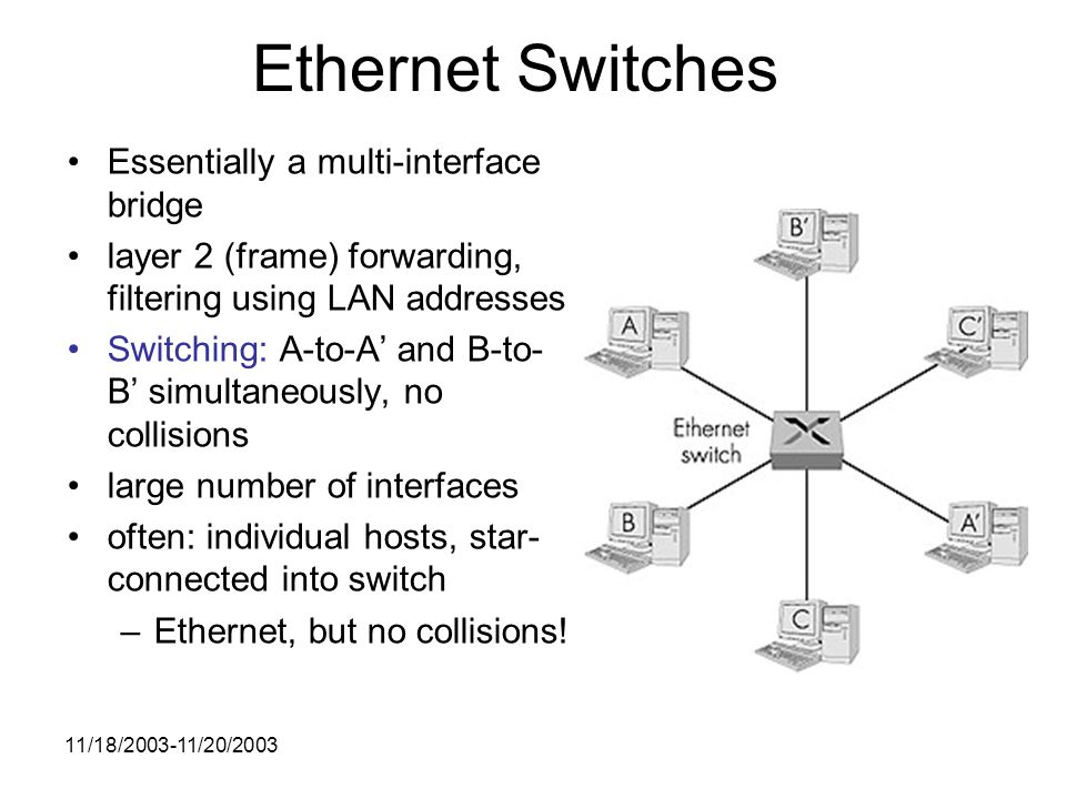 11/18/ /20/2003 Ethernet Switches Essentially a multi-interface bridge layer 2 (frame) forwarding, filtering using LAN addresses Switching: A-to-A’ and B-to- B’ simultaneously, no collisions large number of interfaces often: individual hosts, star- connected into switch –Ethernet, but no collisions!