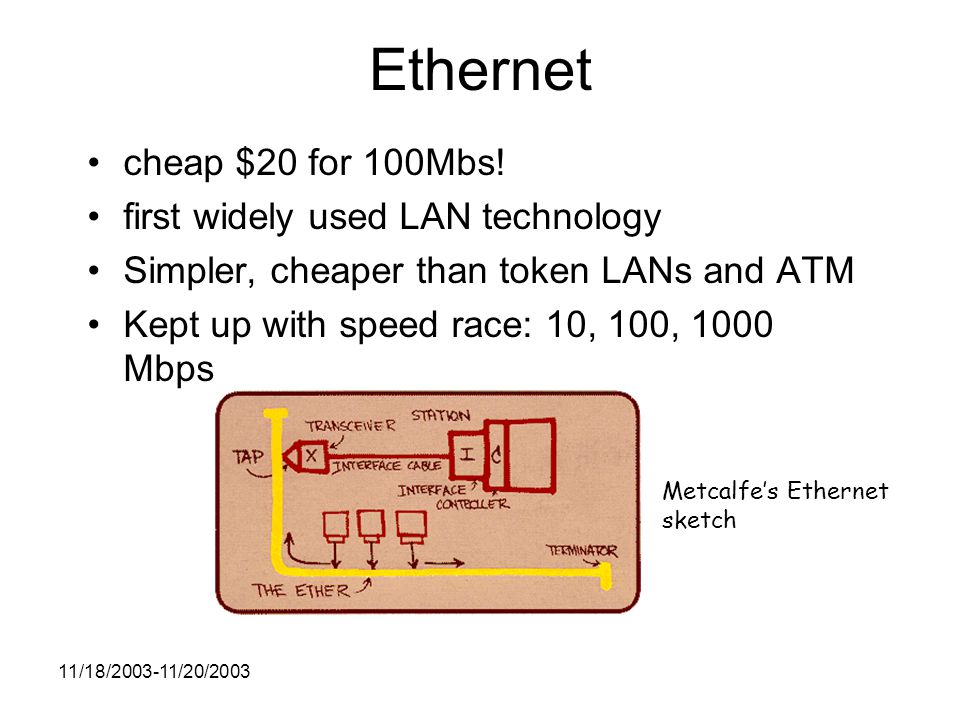 11/18/ /20/2003 Ethernet cheap $20 for 100Mbs.