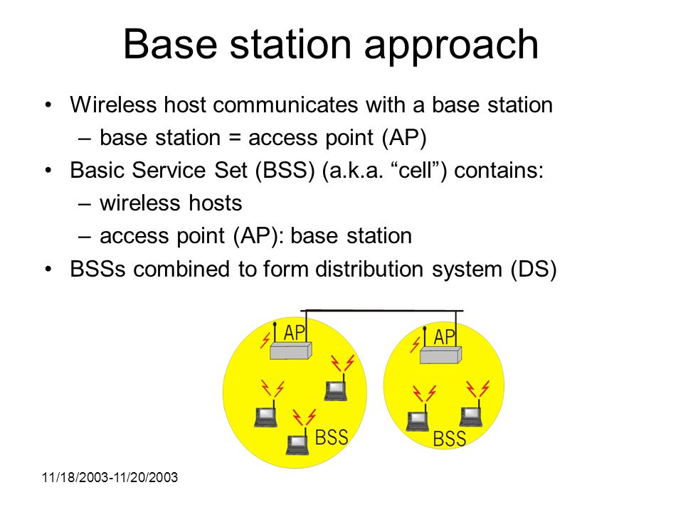 11/18/ /20/2003 Base station approach Wireless host communicates with a base station –base station = access point (AP) Basic Service Set (BSS) (a.k.a.