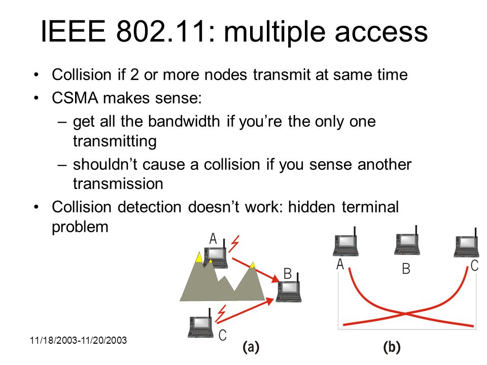 11/18/ /20/2003 IEEE : multiple access Collision if 2 or more nodes transmit at same time CSMA makes sense: –get all the bandwidth if you’re the only one transmitting –shouldn’t cause a collision if you sense another transmission Collision detection doesn’t work: hidden terminal problem