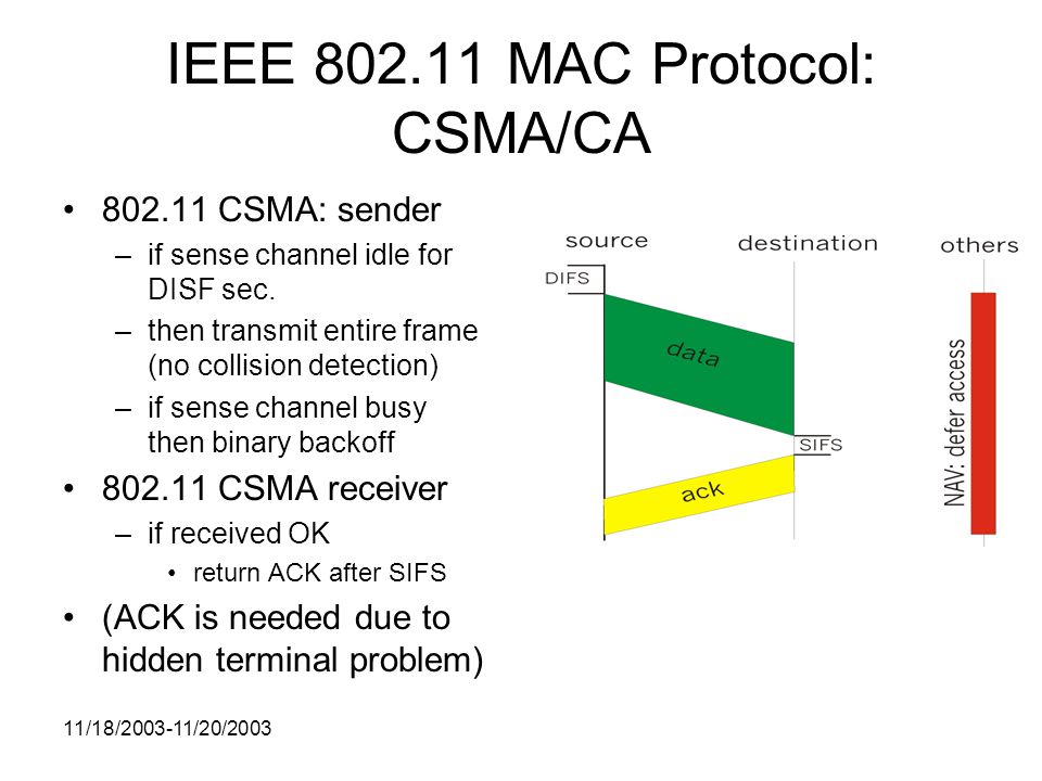 11/18/ /20/2003 IEEE MAC Protocol: CSMA/CA CSMA: sender –if sense channel idle for DISF sec.