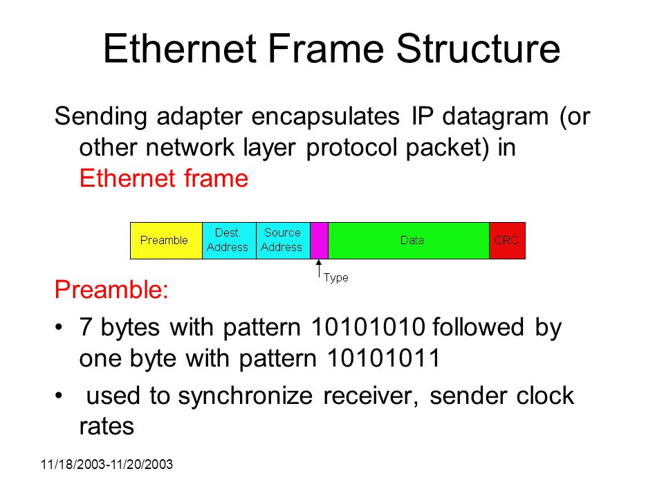 11/18/ /20/2003 Ethernet Frame Structure Sending adapter encapsulates IP datagram (or other network layer protocol packet) in Ethernet frame Preamble: 7 bytes with pattern followed by one byte with pattern used to synchronize receiver, sender clock rates