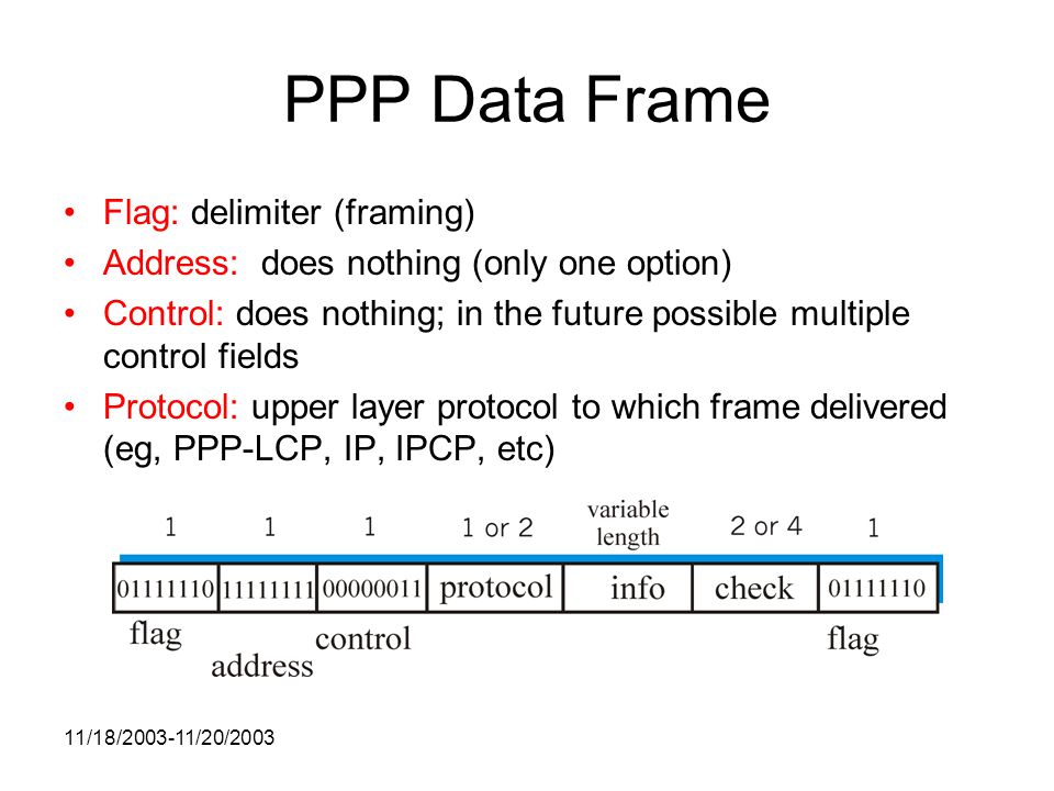 11/18/ /20/2003 PPP Data Frame Flag: delimiter (framing) Address: does nothing (only one option) Control: does nothing; in the future possible multiple control fields Protocol: upper layer protocol to which frame delivered (eg, PPP-LCP, IP, IPCP, etc)