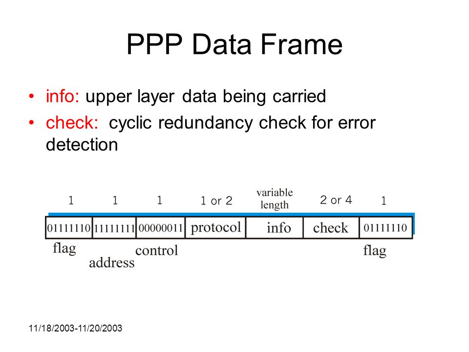 11/18/ /20/2003 PPP Data Frame info: upper layer data being carried check: cyclic redundancy check for error detection