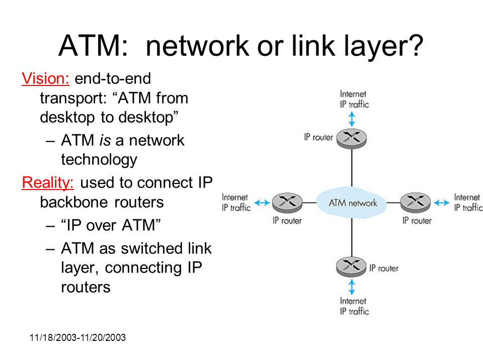11/18/ /20/2003 ATM: network or link layer.