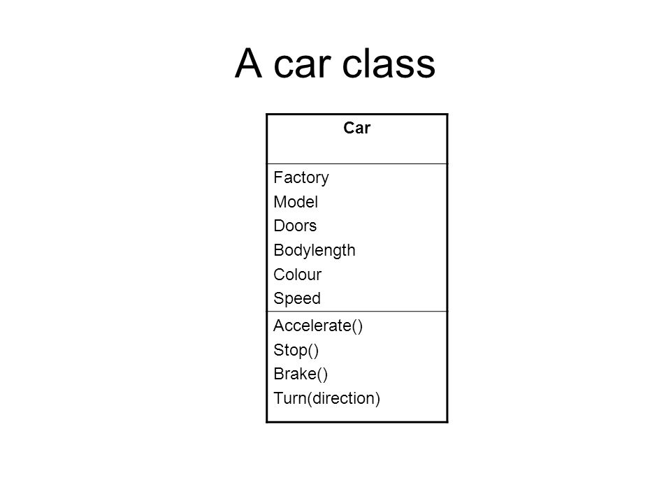 A car class Car Factory Model Doors Bodylength Colour Speed Accelerate() Stop() Brake() Turn(direction)