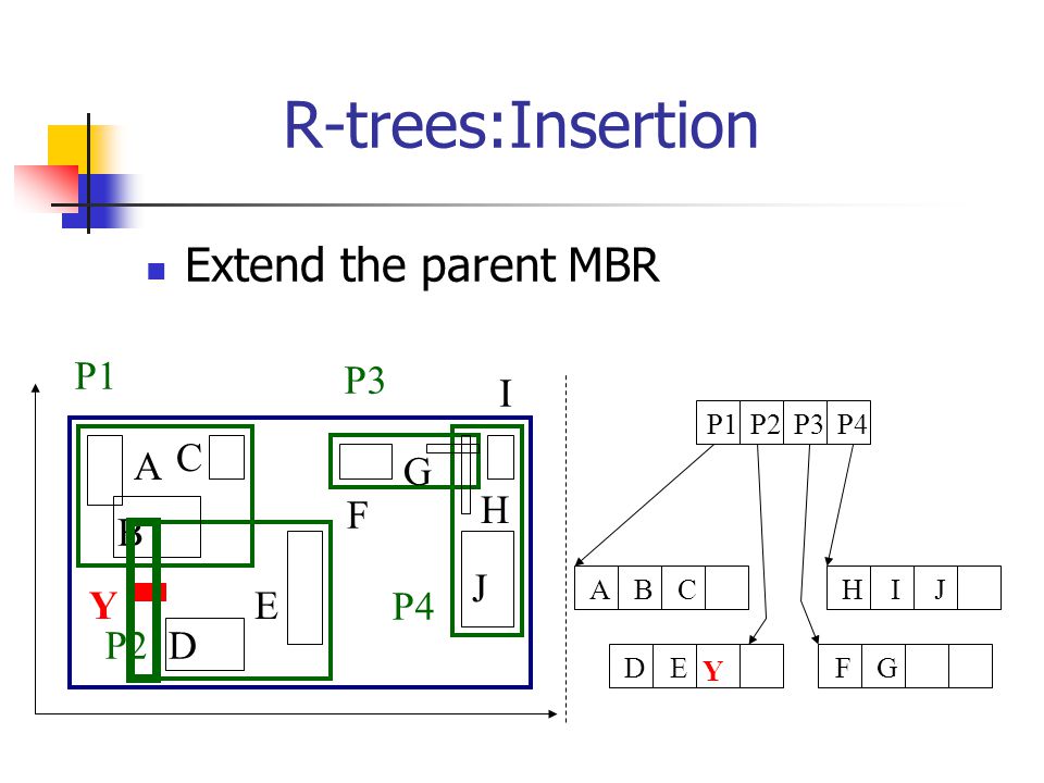 advanced data structures ntua 2007 r trees and grid file ppt download r trees