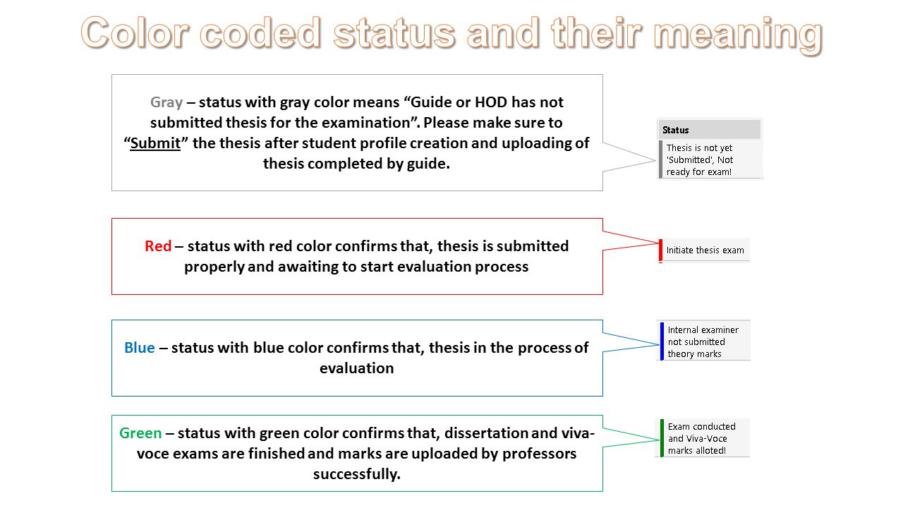 Gray – status with gray color means Guide or HOD has not submitted thesis for the examination .