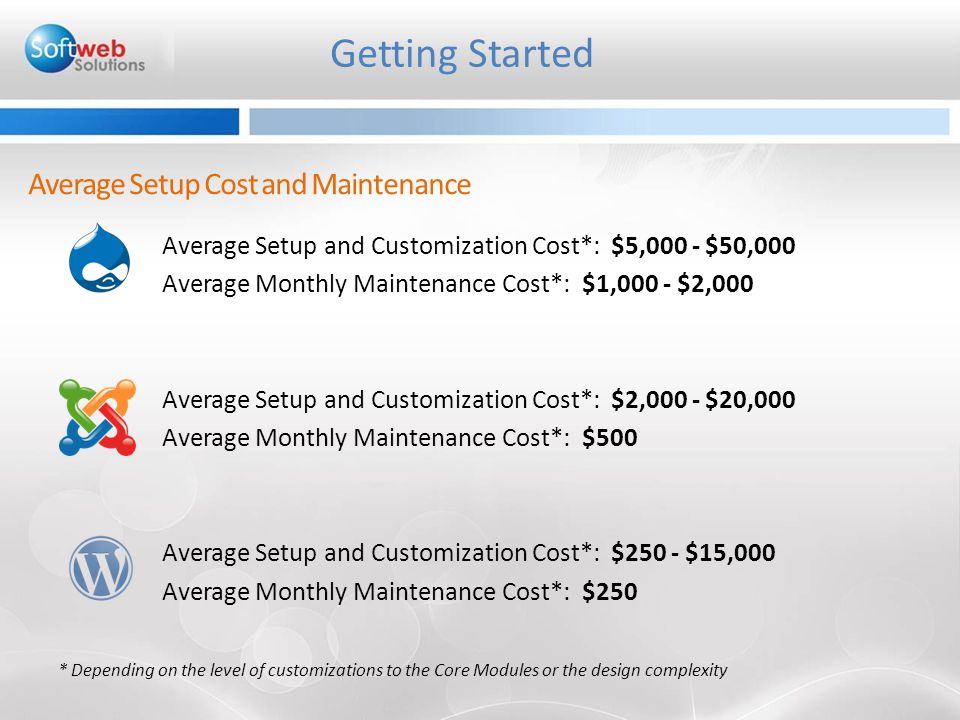 Average Setup and Customization Cost*: $5,000 - $50,000 Average Monthly Maintenance Cost*: $1,000 - $2,000 Average Setup and Customization Cost*: $2,000 - $20,000 Average Monthly Maintenance Cost*: $500 Average Setup and Customization Cost*: $250 - $15,000 Average Monthly Maintenance Cost*: $250 Getting Started Average Setup Cost and Maintenance * Depending on the level of customizations to the Core Modules or the design complexity