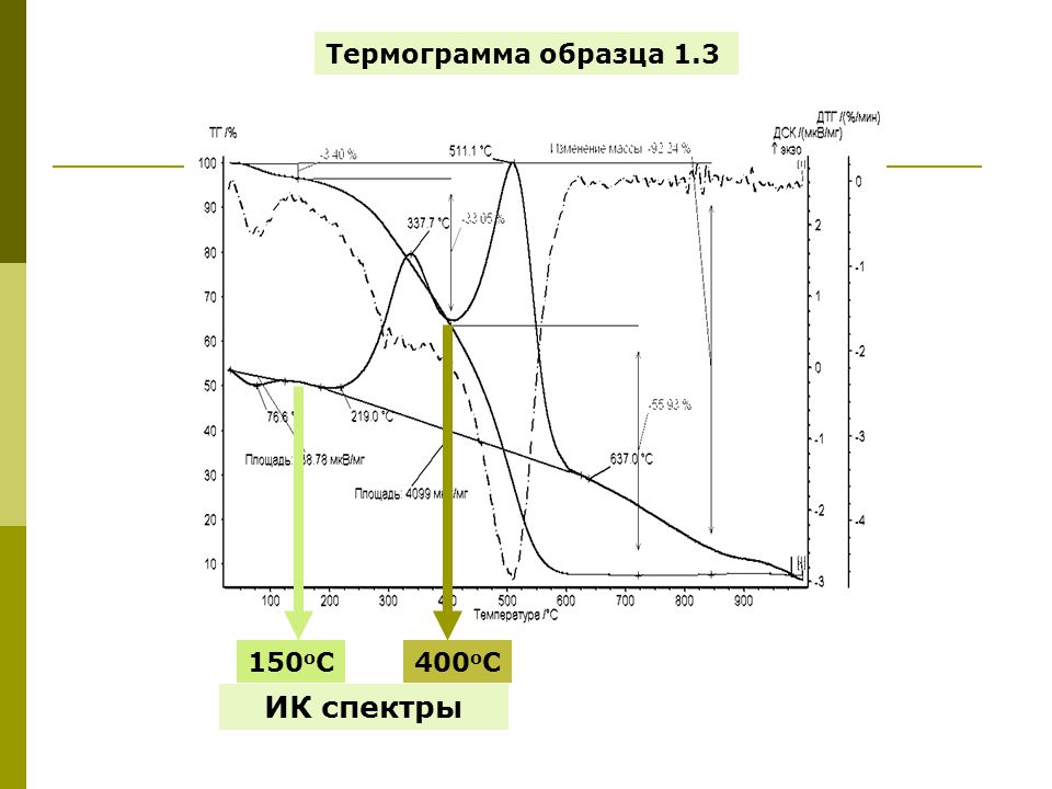 Методы радиоспектроскопии в медицине презентация