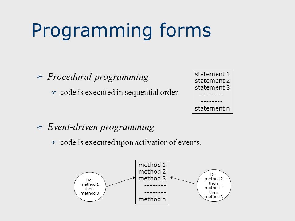Programming forms F Procedural programming F code is executed in sequential order.