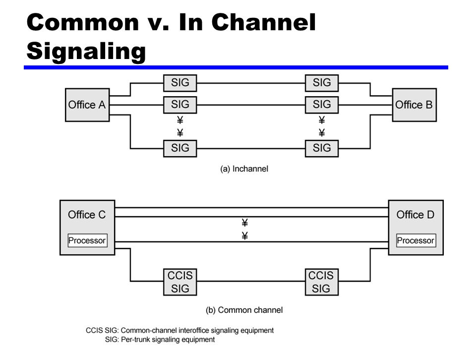 Frame relay схема. V-comm. Net channel