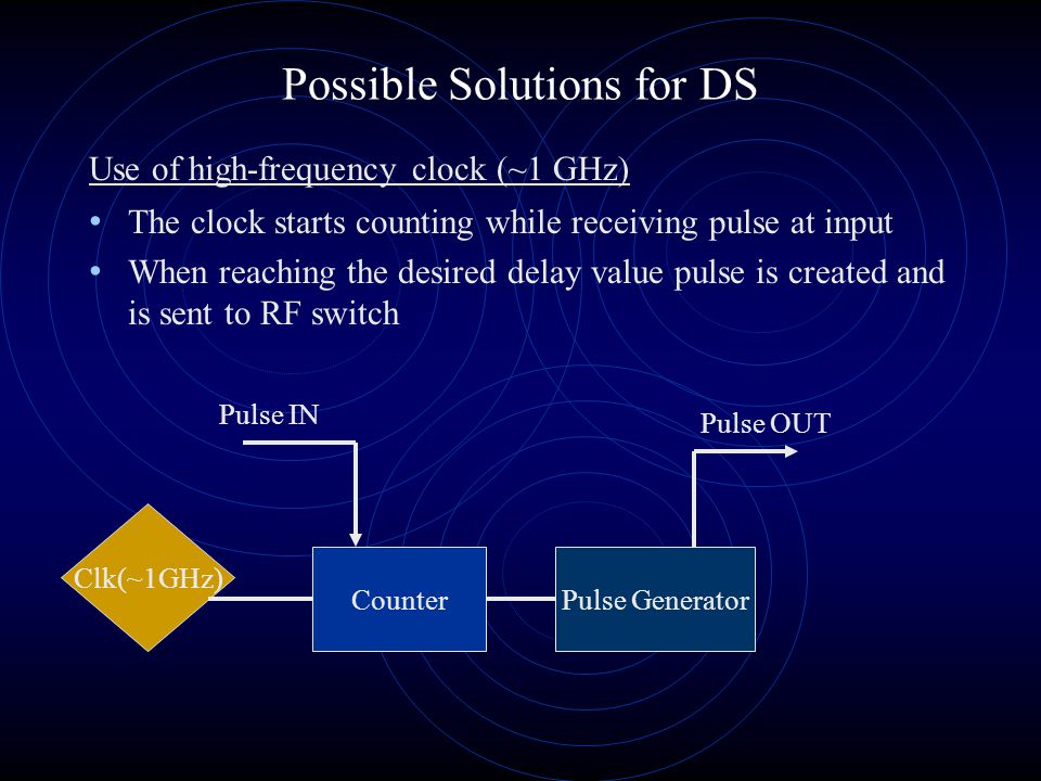 Possible Solutions for DS Use of high-frequency clock (~1 GHz) The clock starts counting while receiving pulse at input When reaching the desired delay value pulse is created and is sent to RF switch Counter Clk(~1GHz) Pulse Generator Pulse IN Pulse OUT