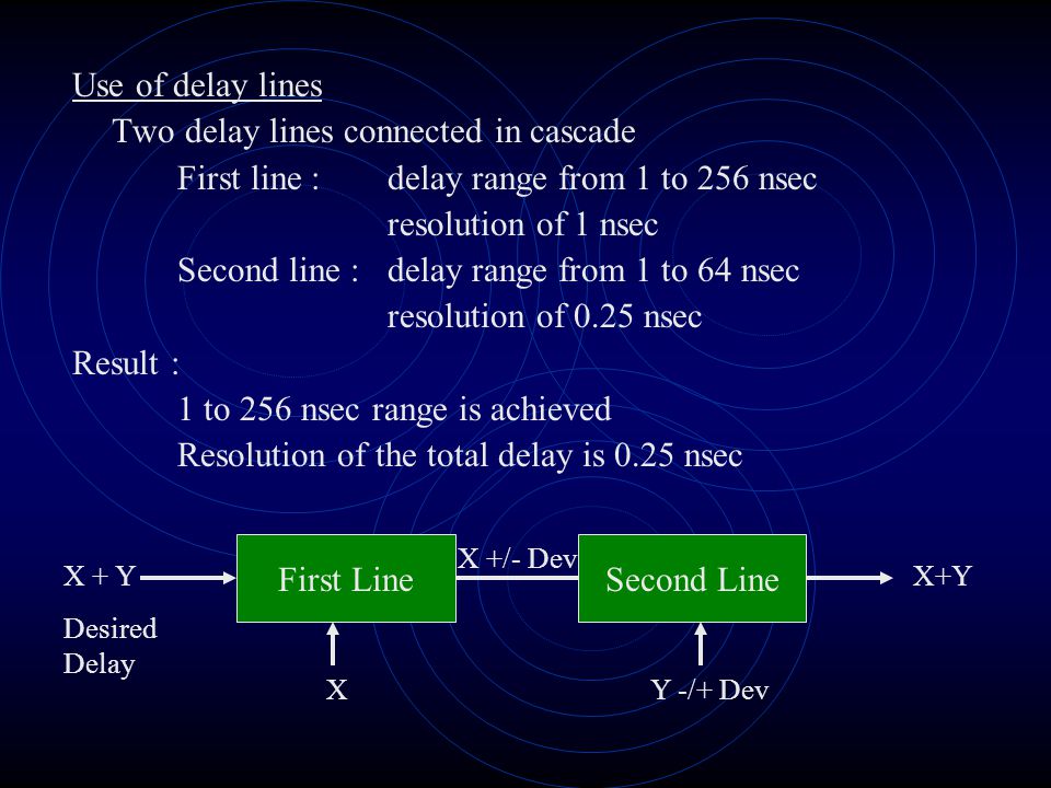 Use of delay lines Two delay lines connected in cascade First line :delay range from 1 to 256 nsec resolution of 1 nsec Second line : delay range from 1 to 64 nsec resolution of 0.25 nsec Result : 1 to 256 nsec range is achieved Resolution of the total delay is 0.25 nsec First LineSecond Line X X +/- Dev Y -/+ Dev X+Y Desired Delay