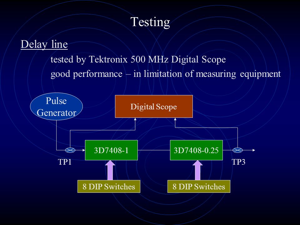 Testing Delay line tested by Tektronix 500 MHz Digital Scope good performance – in limitation of measuring equipment Digital Scope 3D D TP1TP3 8 DIP Switches Pulse Generator