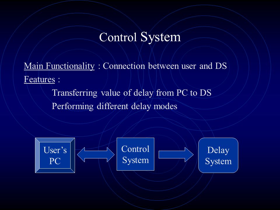Control System Main Functionality : Connection between user and DS Features : Transferring value of delay from PC to DS Performing different delay modes User’s PC Control System Delay System