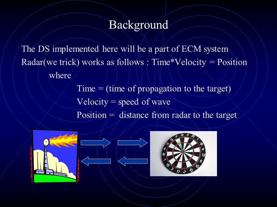 Background The DS implemented here will be a part of ECM system Radar(we trick) works as follows : Time*Velocity = Position where Time = (time of propagation to the target) Velocity = speed of wave Position = distance from radar to the target