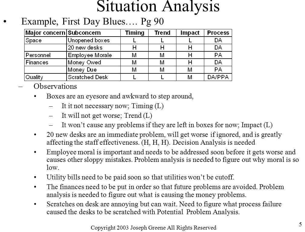 Kt Decision Analysis Chart
