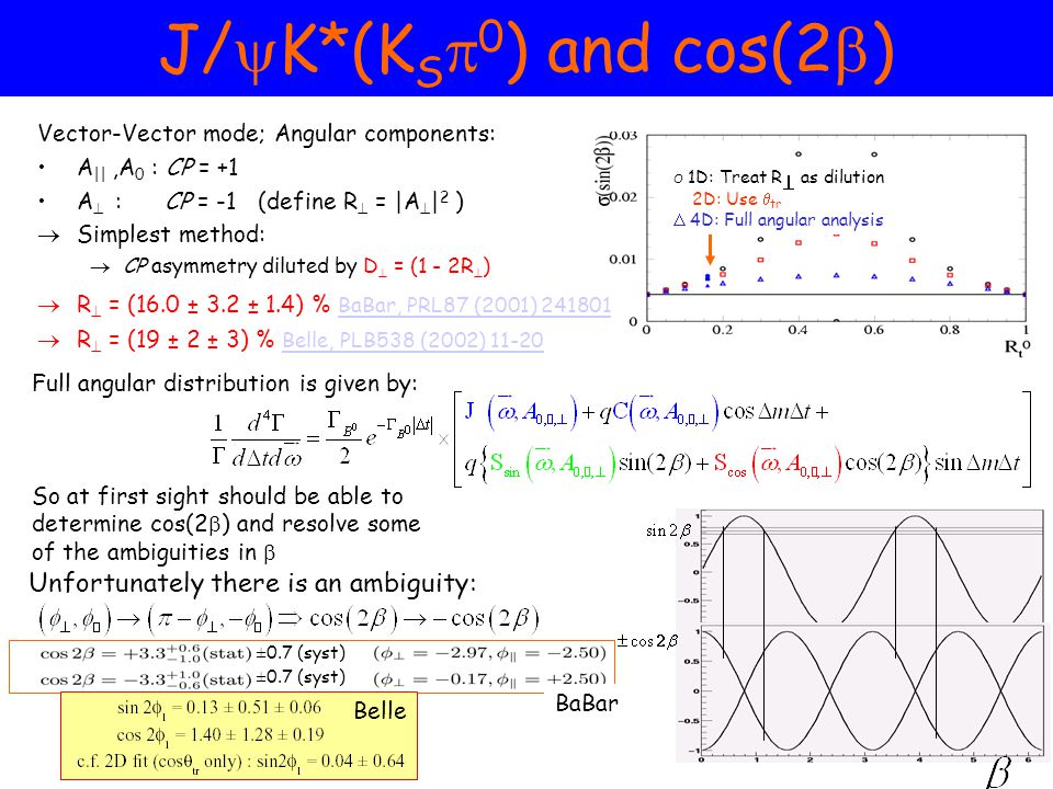 O 1D: Treat R  as dilution  2D: Use  tr  4D: Full angular analysis J/  K*(K S  0 ) and cos(2  ) Vector-Vector mode; Angular components: A ||,A 0 : CP = +1 A  : CP = -1 (define R  = |A  | 2 )  Simplest method:  CP asymmetry diluted by D  = (1 - 2R  )  R  = (16.0 ± 3.2 ± 1.4) % BaBar, PRL87 (2001) BaBar, PRL87 (2001)  R  = (19 ± 2 ± 3) % Belle, PLB538 (2002) Belle, PLB538 (2002) Full angular distribution is given by: So at first sight should be able to determine cos(2  ) and resolve some of the ambiguities in  Unfortunately there is an ambiguity: ±0.7 (syst) BaBar Belle