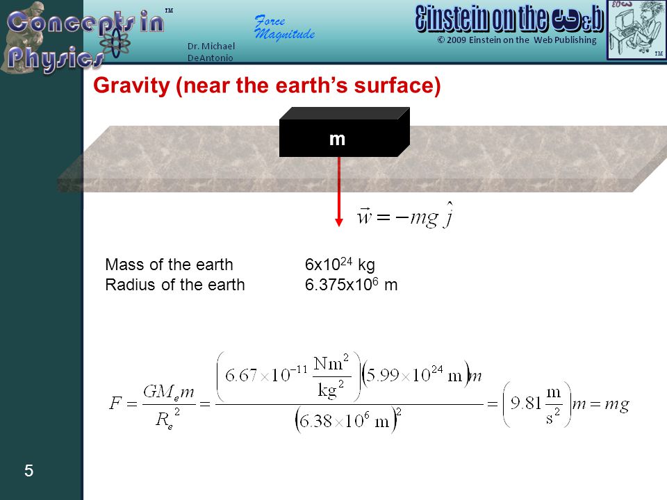 Force Magnitude 5 Gravity (near the earth’s surface) m Mass of the earth6x10 24 kg Radius of the earth6.375x10 6 m