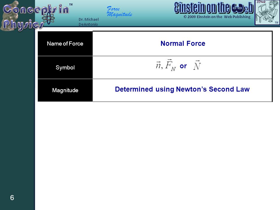 Force Magnitude 6 Name of Force Symbol Magnitude Normal Force or Determined using Newton’s Second Law