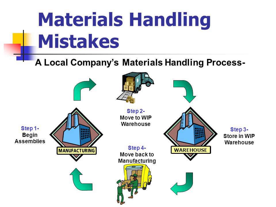 Material handling. Material Handler. POWERPOINT material Alert. Help large Companies to automate/Mechanize their material handling processes.