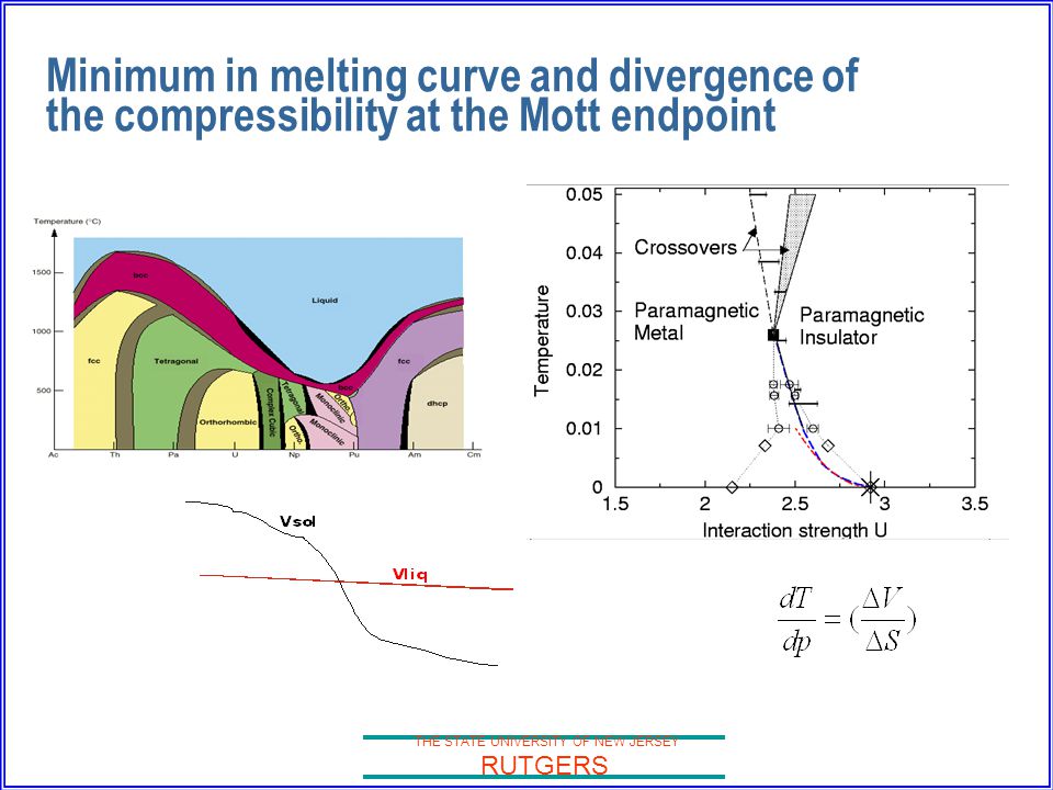 THE STATE UNIVERSITY OF NEW JERSEY RUTGERS Minimum in melting curve and divergence of the compressibility at the Mott endpoint