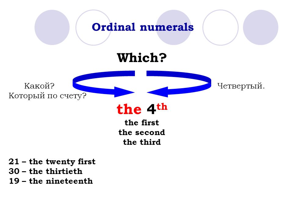 Ordinal numerals Which. Какой. Четвертый. Который по счету.