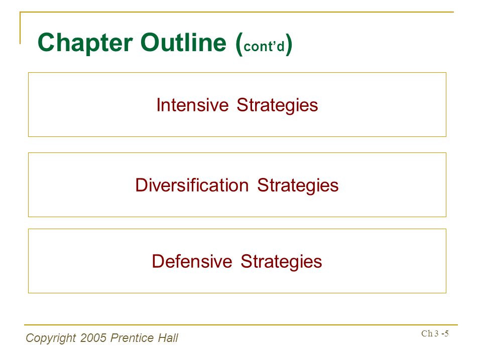 Copyright 2005 Prentice Hall Ch 3 -5 Chapter Outline ( cont’d ) Intensive Strategies Diversification Strategies Defensive Strategies