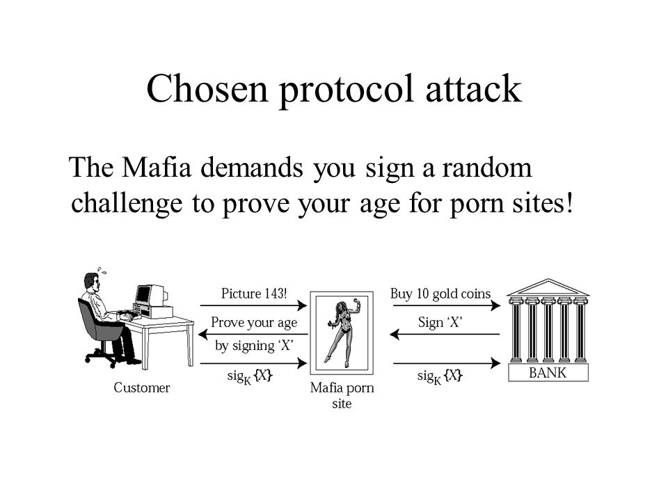 Chosen protocol attack The Mafia demands you sign a random challenge to prove your age for porn sites!