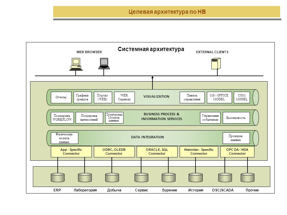 Архитектура проекта программирование