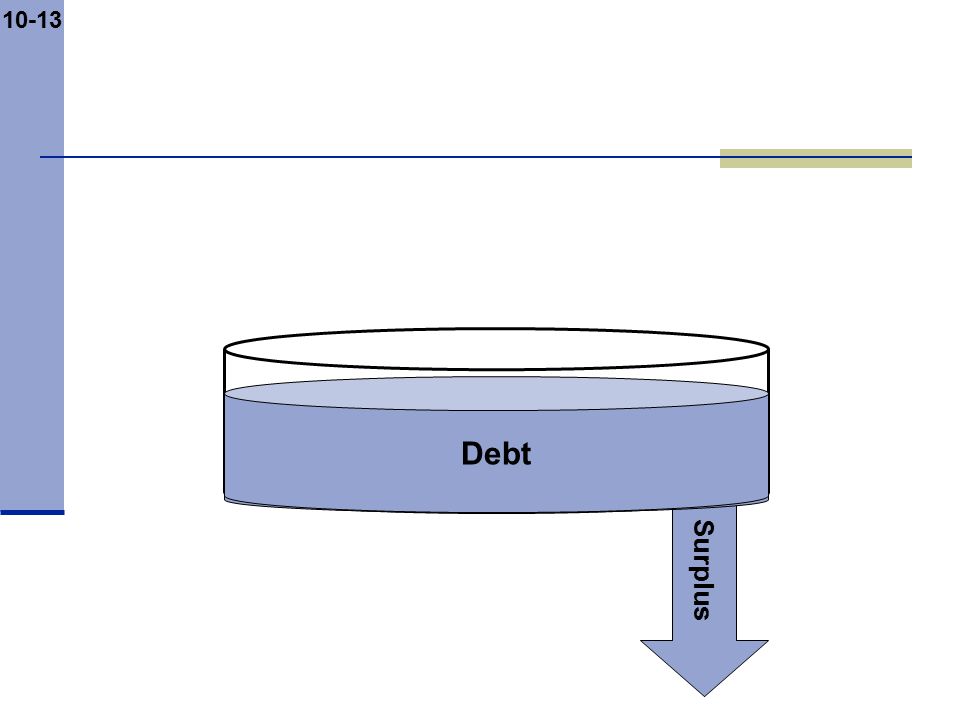 10-13 Surplus Debt