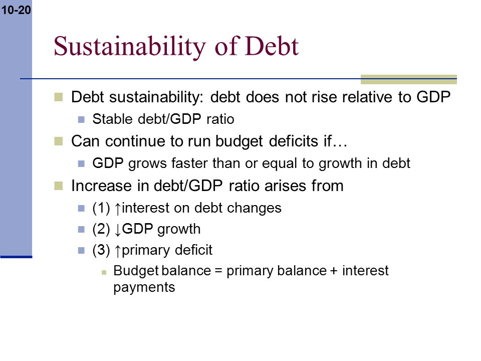 10-20 Sustainability of Debt Debt sustainability: debt does not rise relative to GDP Stable debt/GDP ratio Can continue to run budget deficits if… GDP grows faster than or equal to growth in debt Increase in debt/GDP ratio arises from (1) ↑interest on debt changes (2) ↓GDP growth (3) ↑primary deficit Budget balance = primary balance + interest payments