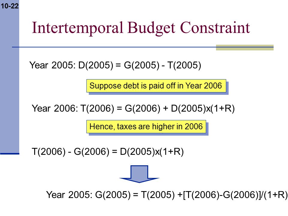 10-22 Intertemporal Budget Constraint Year 2005: D(2005) = G(2005) - T(2005) Suppose debt is paid off in Year 2006 Year 2006: T(2006) = G(2006) + D(2005)x(1+R) Hence, taxes are higher in 2006 T(2006) - G(2006) = D(2005)x(1+R) Year 2005: G(2005) = T(2005) +[T(2006)-G(2006)]/(1+R)