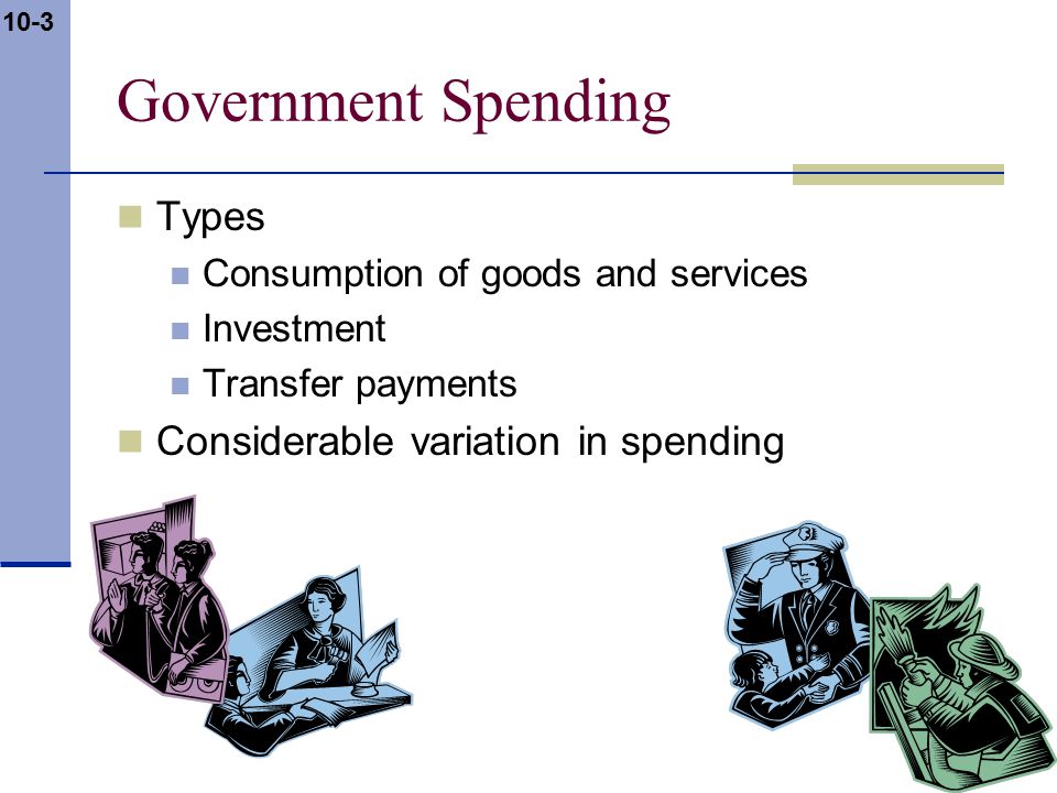 10-3 Government Spending Types Consumption of goods and services Investment Transfer payments Considerable variation in spending