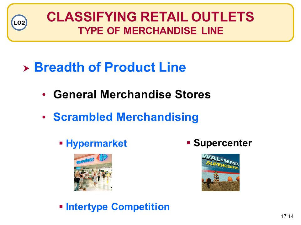  Breadth of Product Line Breadth of Product Line CLASSIFYING RETAIL OUTLETS TYPE OF MERCHANDISE LINE LO2 General Merchandise Stores Scrambled Merchandising  Hypermarket Hypermarket  Intertype Competition Intertype Competition  Supercenter 17-14