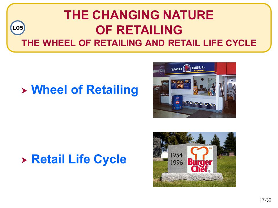 THE CHANGING NATURE OF RETAILING THE WHEEL OF RETAILING AND RETAIL LIFE CYCLE LO5  Wheel of Retailing Wheel of Retailing  Retail Life Cycle Retail Life Cycle 17-30