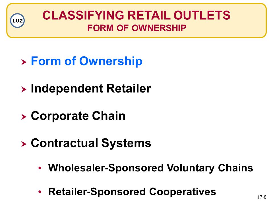 CLASSIFYING RETAIL OUTLETS FORM OF OWNERSHIP LO2  Independent Retailer  Form of Ownership Form of Ownership  Corporate Chain Wholesaler-Sponsored Voluntary Chains  Contractual Systems Retailer-Sponsored Cooperatives 17-8