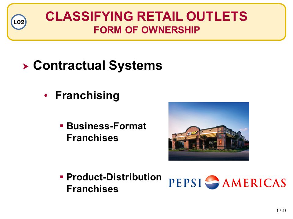 CLASSIFYING RETAIL OUTLETS FORM OF OWNERSHIP LO2 Franchising  Contractual Systems  Business-Format Franchises  Product-Distribution Franchises 17-9