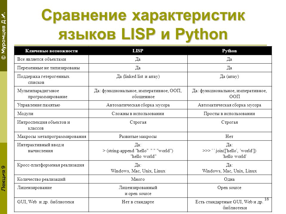 Особенности сравнений. Сравнение языков программирования таблица. Языки программирования сравнительная таблица. Языки программирования таблица сравнение. Анализ языков программирования таблица.