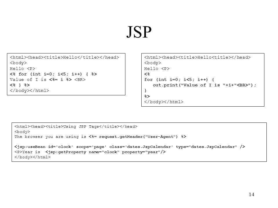 14 JSP Hello Hello Value of I is Hello Hello <% for (int i=0; i<5; i++) { out.print( Value of I is +i+ ); } %> Using JSP Tags The browser you are using is Year is