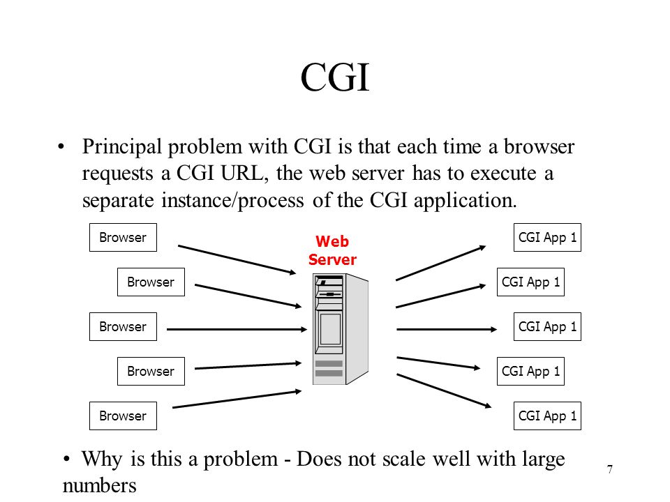 7 CGI Principal problem with CGI is that each time a browser requests a CGI URL, the web server has to execute a separate instance/process of the CGI application.