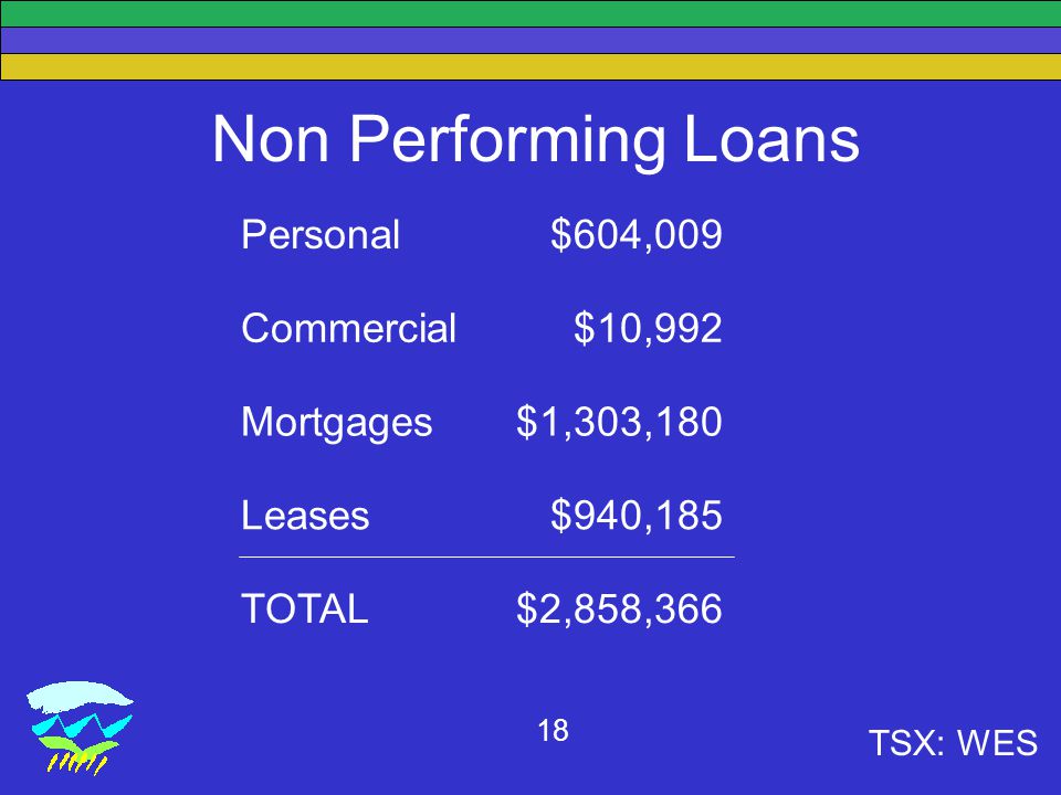 TSX: WES 18 Non Performing Loans Personal$604,009 Commercial$10,992 Mortgages$1,303,180 Leases$940,185 TOTAL$2,858,366