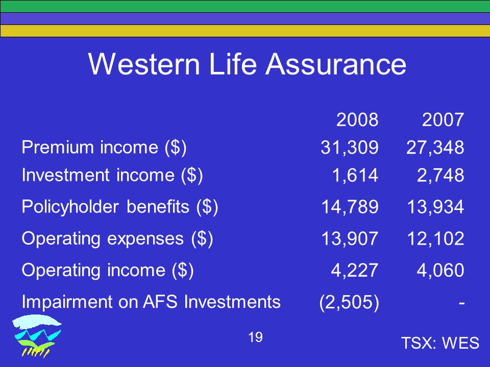 TSX: WES 19 Western Life Assurance Premium income ($) 31,30927,348 Investment income ($) 1,6142,748 Policyholder benefits ($) 14,78913,934 Operating expenses ($) 13,90712,102 Operating income ($) 4,2274,060 Impairment on AFS Investments (2,505)-
