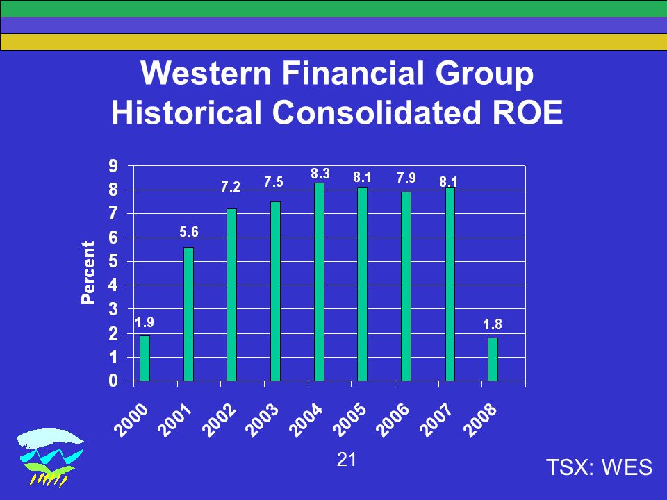 TSX: WES 21 Western Financial Group Historical Consolidated ROE