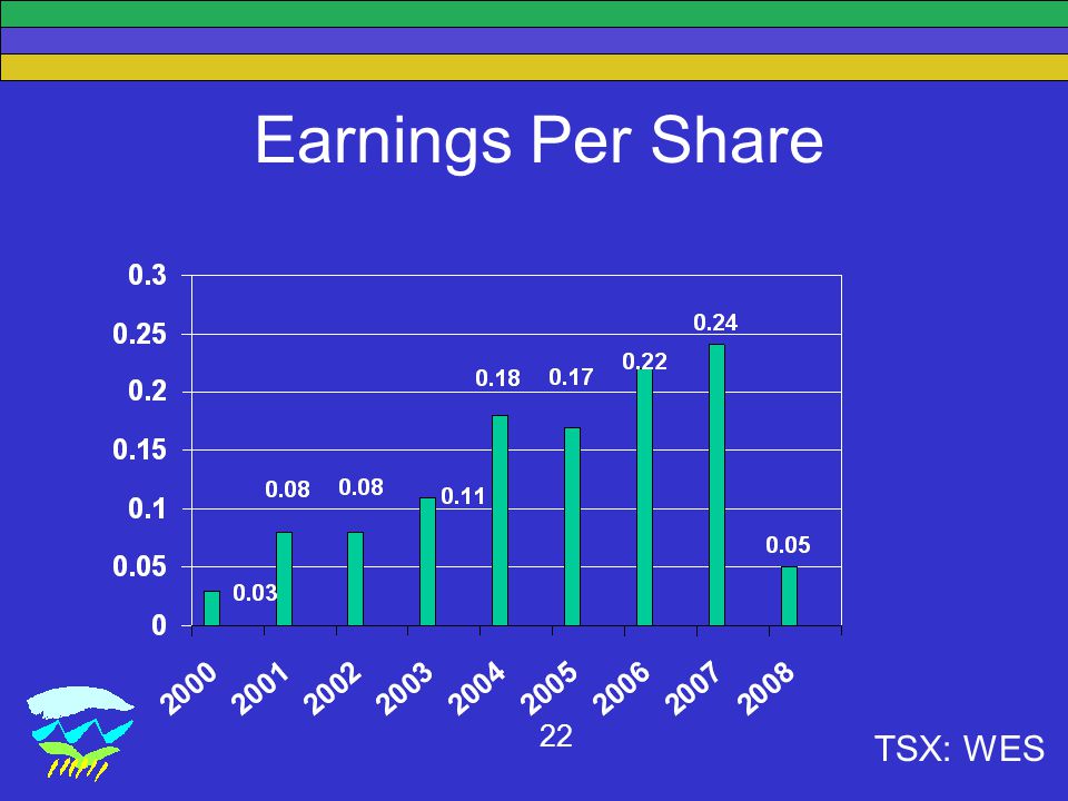 TSX: WES 22 Earnings Per Share